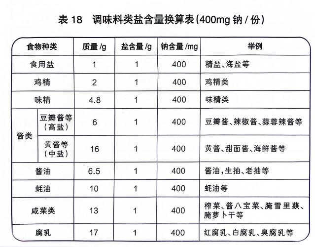 超市买调味料的容量选择策略