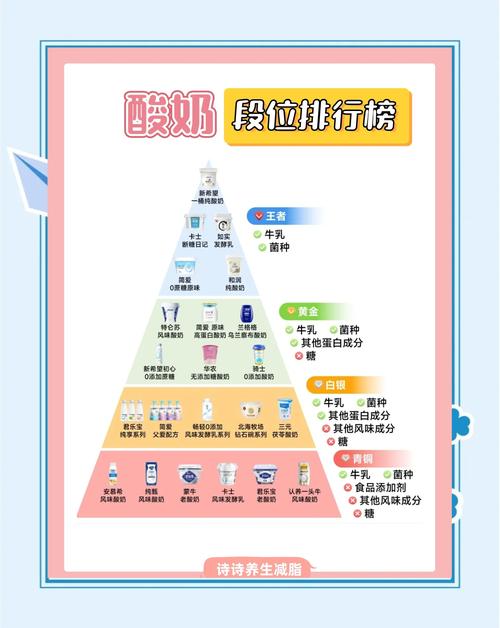 超市买酸奶避坑指南:这些菌种根本不助消化