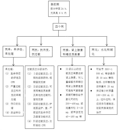 被蜜蜂蜇伤如何处理?医院急诊科急救流程