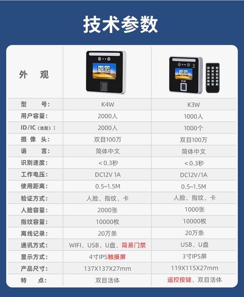 为什么人会有指纹考勤机？