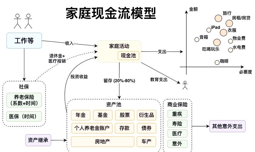 家庭财务透明化:共同目标的基石