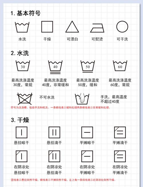 新衣服洗涤标签看不懂怎么办？