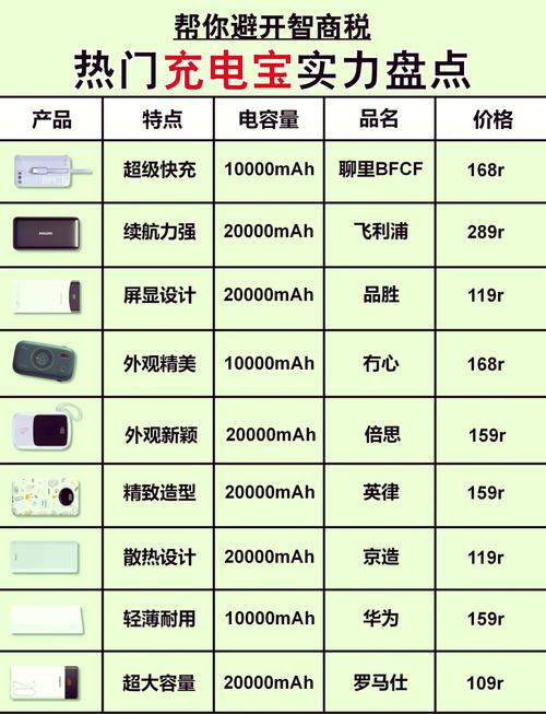 手机充电宝选购指南：这些品牌更耐用