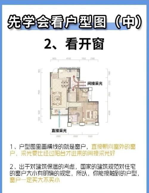 租房如何判断采光好坏？不同季节看房技巧