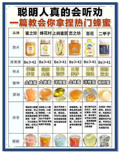 教你挑选优质蜂蜜的 “拉丝秘诀”