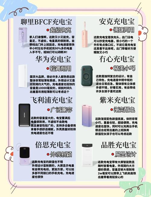 手机充电宝如何选购?这些参数很重要