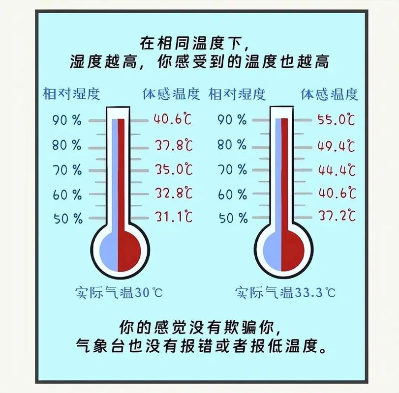 超市生鲜区冷柜温度的体感对照表