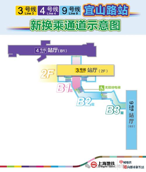 地铁换乘通道的快速通行路线