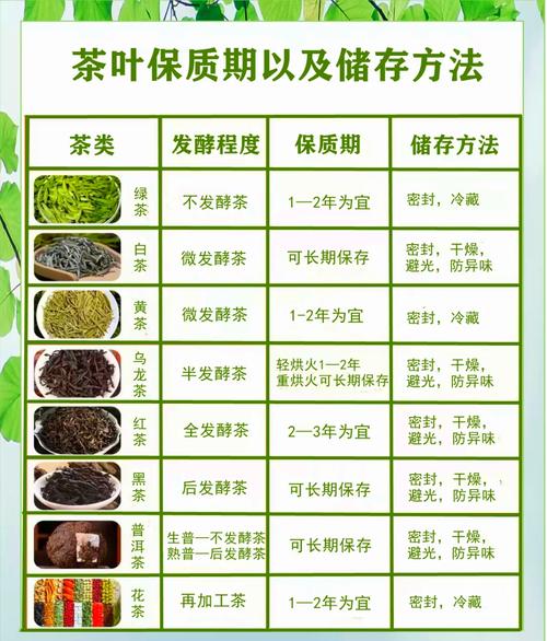 如何保存茶叶不跑味？