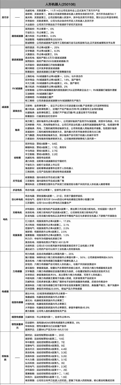 为什么人会有指纹识别技术产业链？