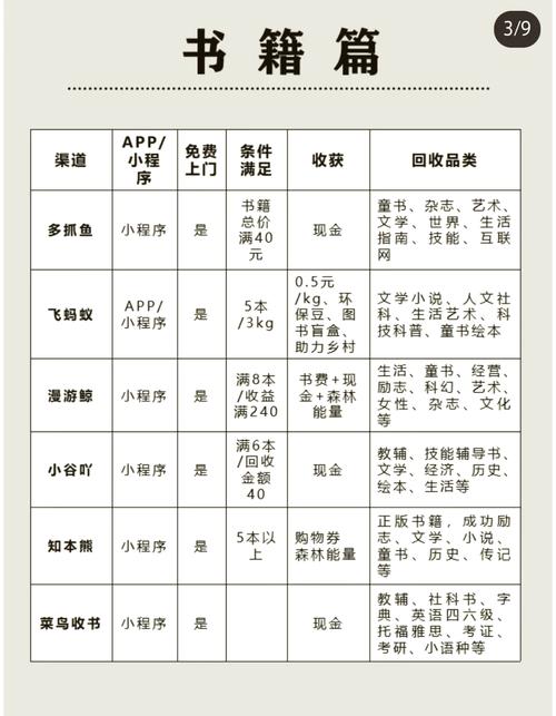 旧衣服捐赠前的分类整理指南