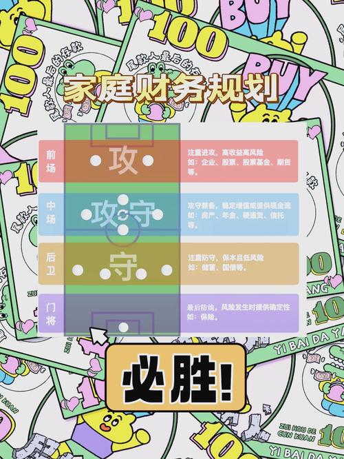 家庭财务管理:共同规划未来