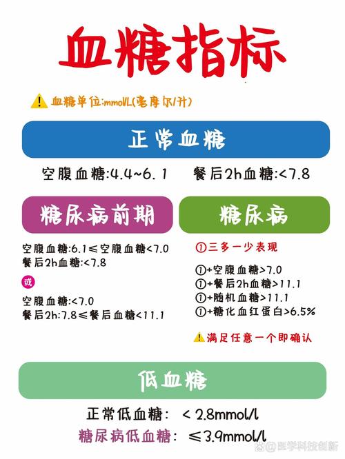 有哪些预防糖尿病的血糖监测方法?