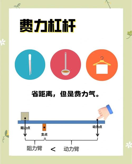 生活中的杠杆点：小改变带来大不同
