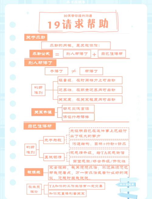 如何优雅地请求帮助?