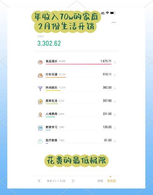 家庭记账误区:这些支出记录反而增加焦虑