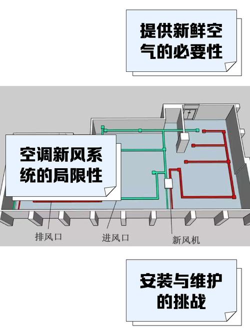 空调房如何通风换气？这些方法很实用
