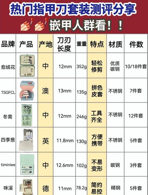 指甲刀刀刃角度偏差怎么办?专业工具矫正