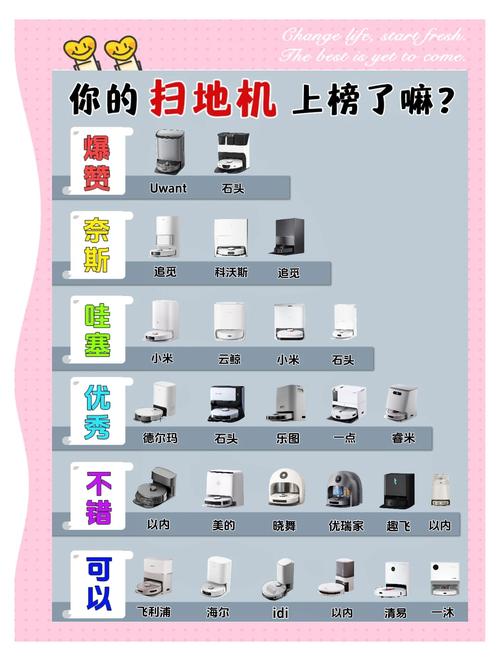 如何正确使用扫地机器人?