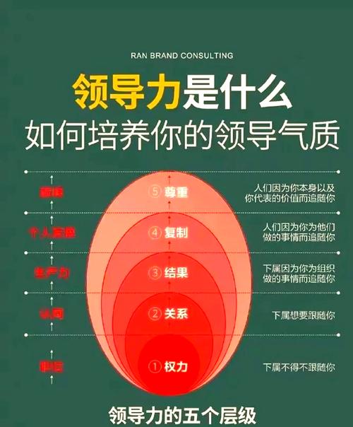 如何提升个人影响力与领导力?
