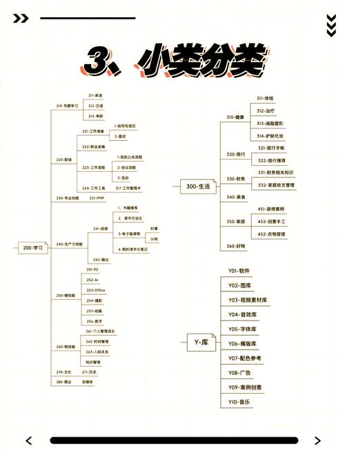 这样整理文件,工作效率翻倍