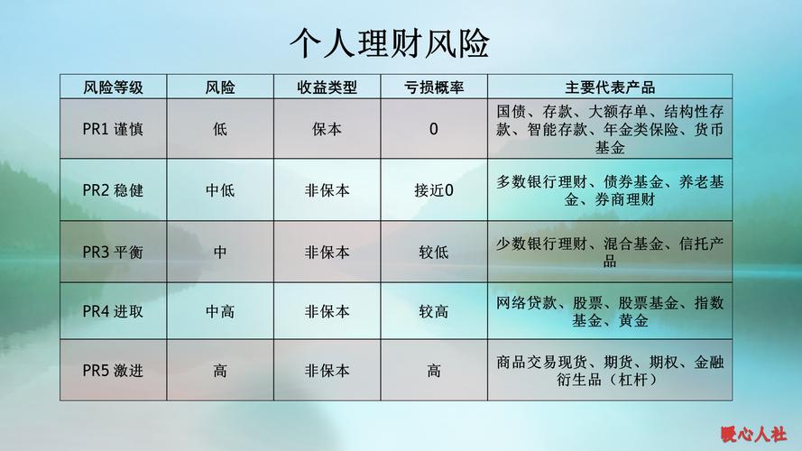理财风险评估:了解你的风险承受能力