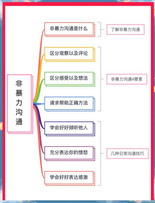 处理人际冲突的“非暴力”沟通心法