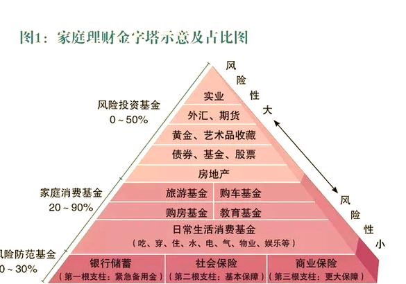 理财目标设定:实现财务自由