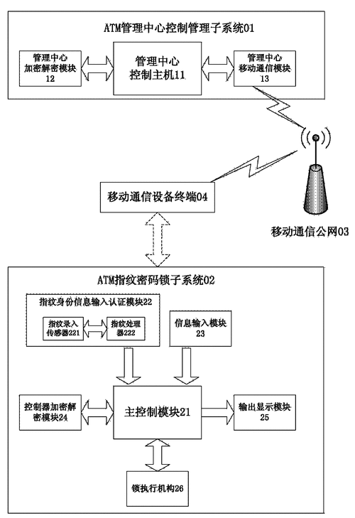 为什么人会有指纹识别技术原理详解?