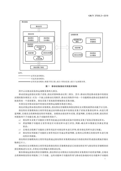 为什么人会有指纹识别技术专利布局？