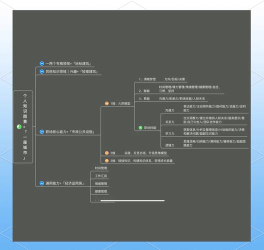 建立个人知识管理系统的初步思路