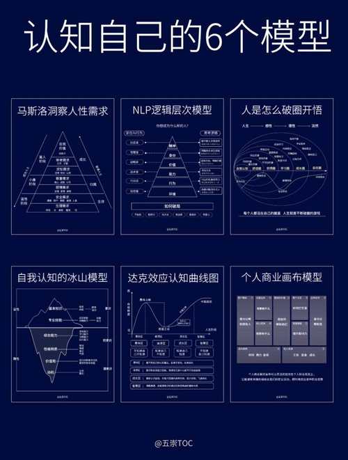 提升自我认知:发现你的潜在优势