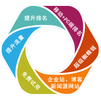 高效搜索信息：从海量结果中精准定位