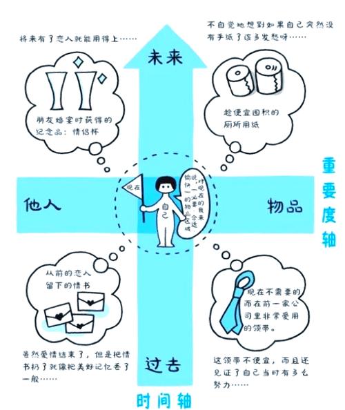 如何培养「断舍离」思维:从每天扔一样开始