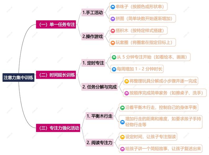 提升专注力:创造一个少干扰的环境