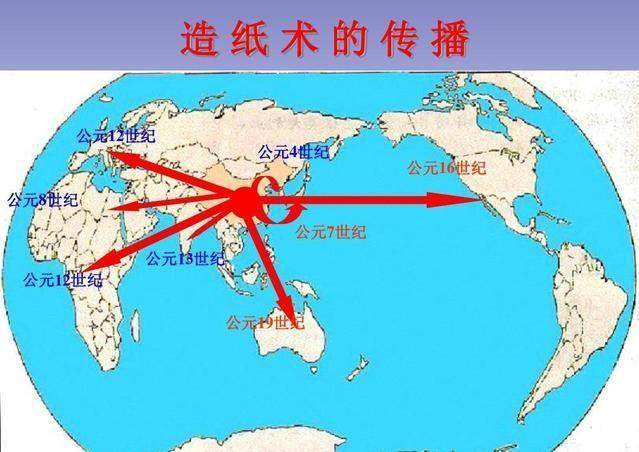 古代中国造纸术的传播