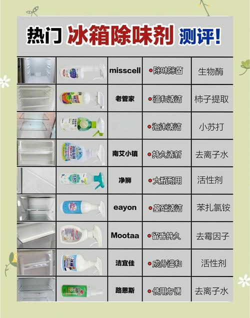 冰箱除味新招?咖啡渣吸味又除湿!
