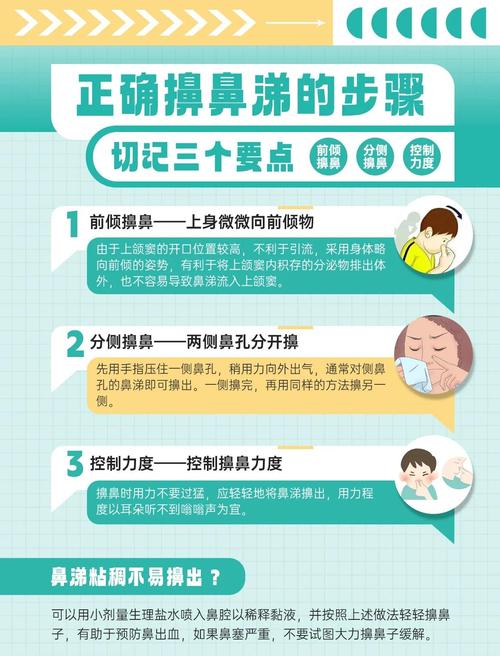 正确擤鼻涕避免伤害耳朵