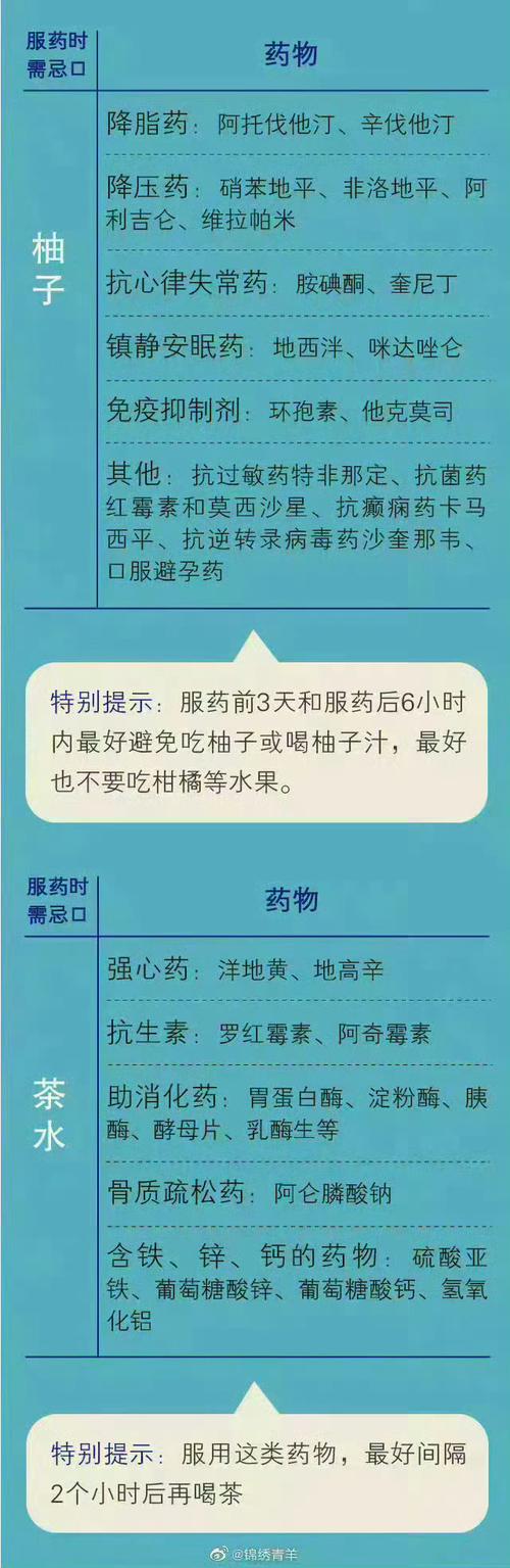 特殊人群用药禁忌