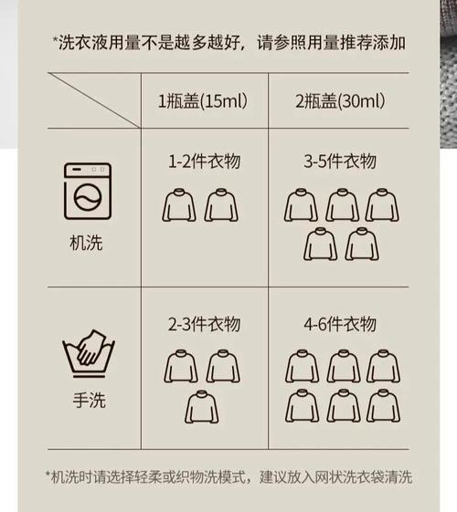 洗衣机洗羊毛衫？羊毛袋+专用程序！