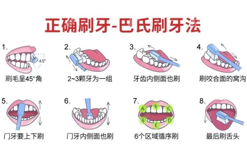 刷牙的正确时长和姿势