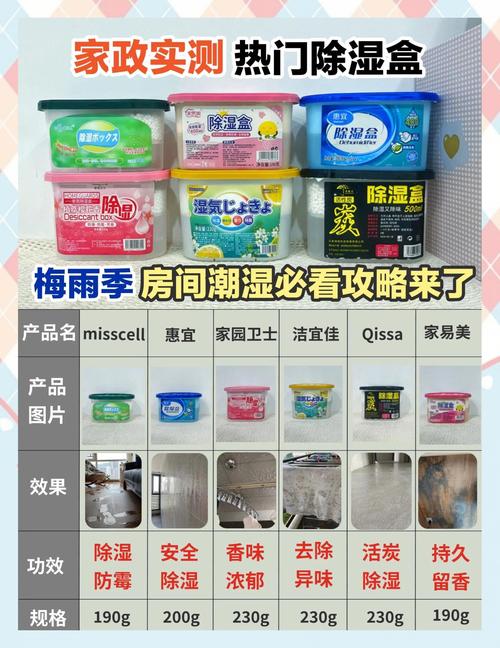 除湿盒湿度优化！保持适宜湿度的方法