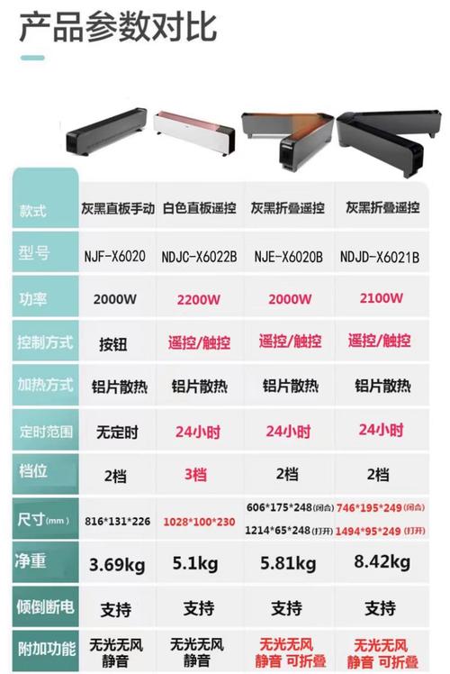 电暖器周围安全距离要求
