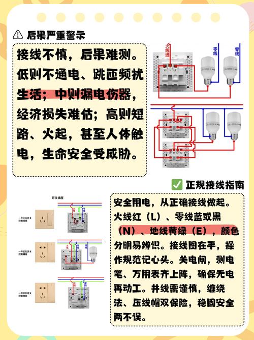 家里的老旧插线板怎么处理?用电安全常识