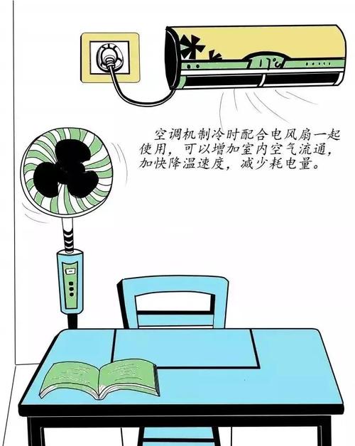 省电又环保,家居习惯你养成了吗?
