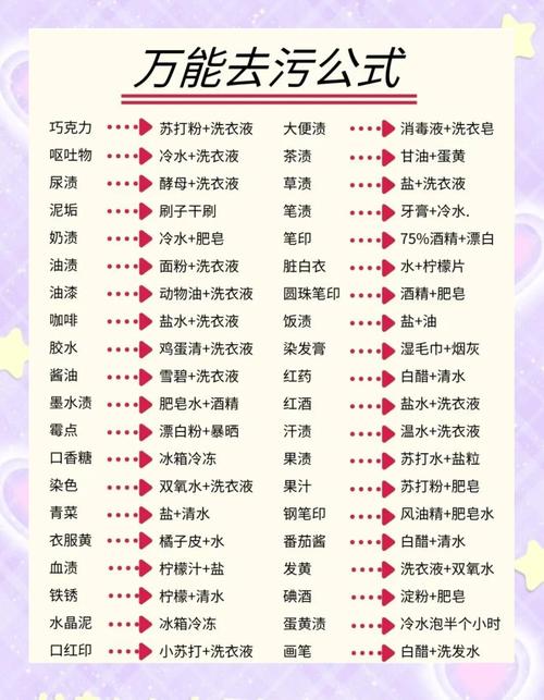 深度清洁顺序？从上到下从里到外！