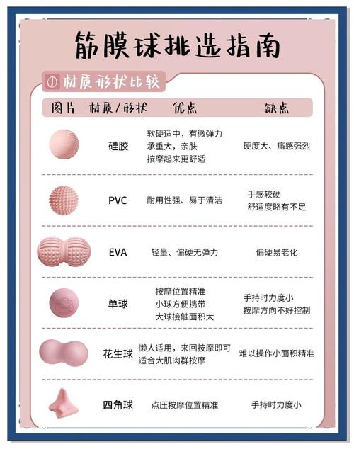 筋膜球收纳改造误区!不合理设计 + 优化方案