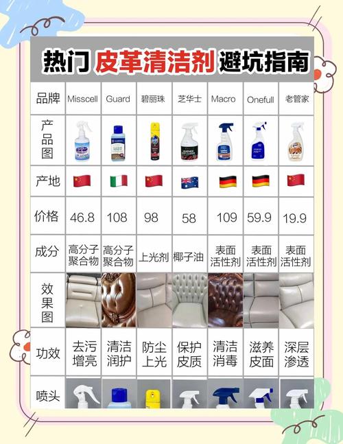 皮质包包霉斑清除?中性清洁剂调配比例