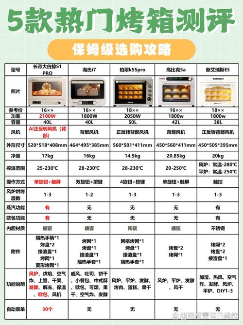 电烤箱烘焙时间控制！不同食材的参考标准