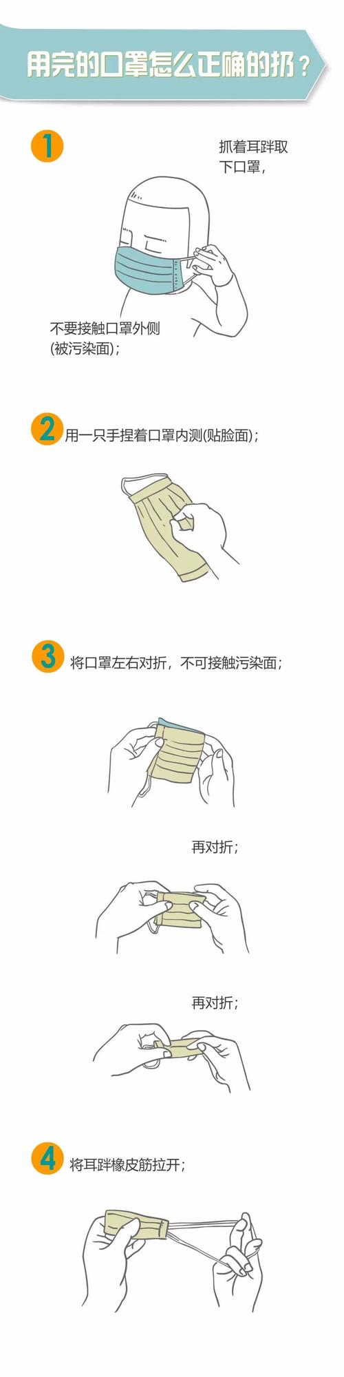 废弃口罩的处理方式